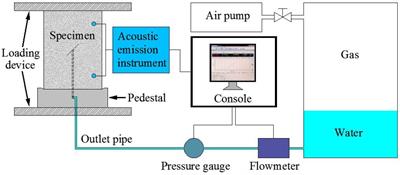 Development and Application of a Hydraulic Loading Test System That Provides Continuous and Stable Hydraulic Pressure